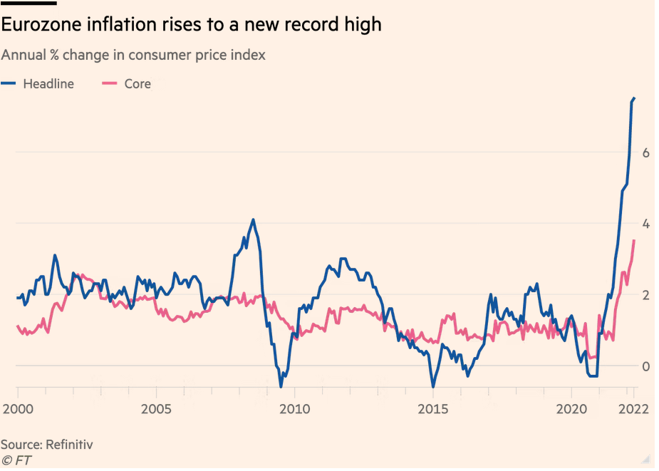 /brief/img/Screenshot 2022-04-29 at 07-39-17 Growth slows and prices rise as stagflation stalks eurozone.png